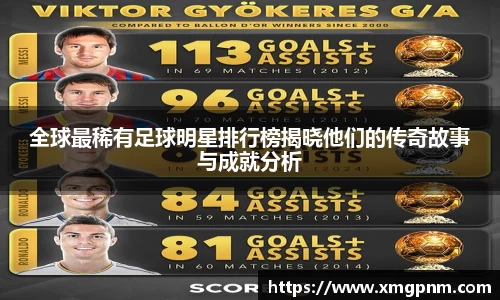 全球最稀有足球明星排行榜揭晓他们的传奇故事与成就分析